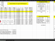 Analisis Hidrolis Bendung