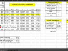 Analisis Hidrolis Bendung