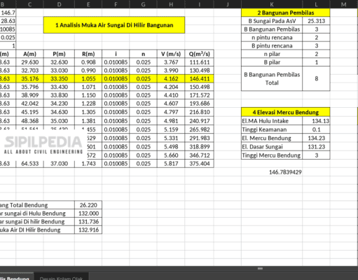 Analisis Hidrolis Bendung