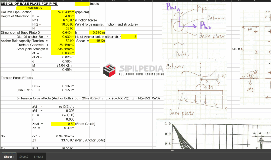 DESIGN OF BASE PLATE FOR PIPE | Sipilpedia