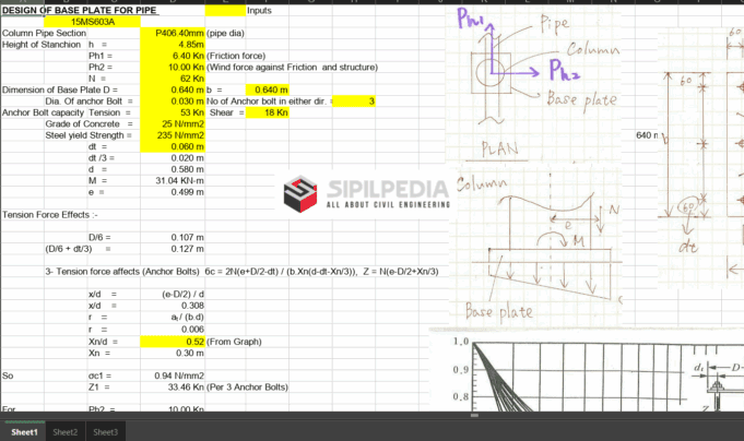 DESIGN OF BASE PLATE FOR PIPE | Sipilpedia