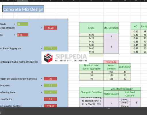 Excel Concrete Mix Design