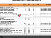 Form SMKK dan Laporan K3