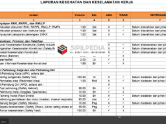 Form SMKK dan Laporan K3