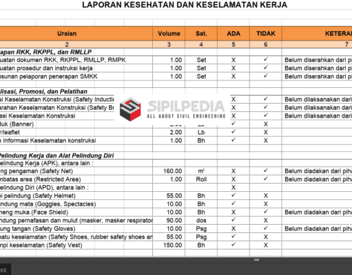 Form SMKK dan Laporan K3