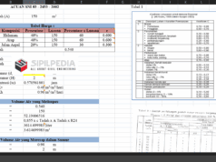 Perhitungan Sumur Resapan
