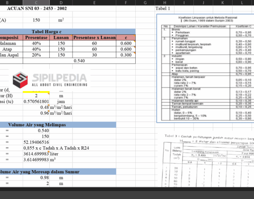 Perhitungan Sumur Resapan