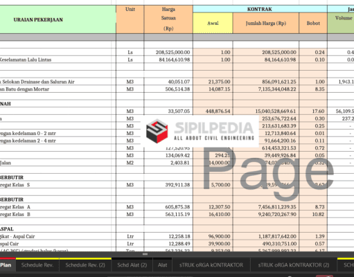 CONTOH ACTION PLANT PROYEK
