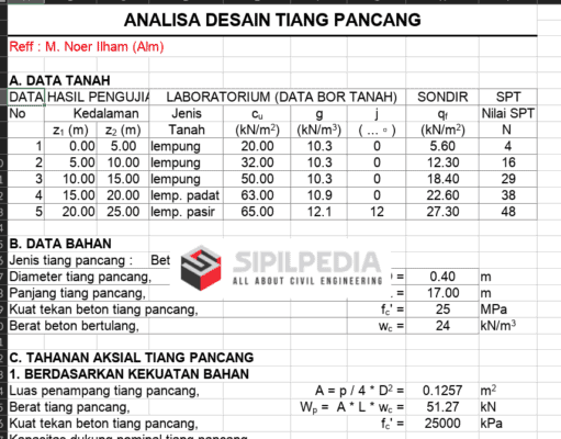 Analisis Desain Tiang Pancang