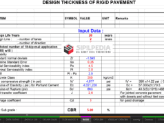 Perhitungan Perkerasan Rigid