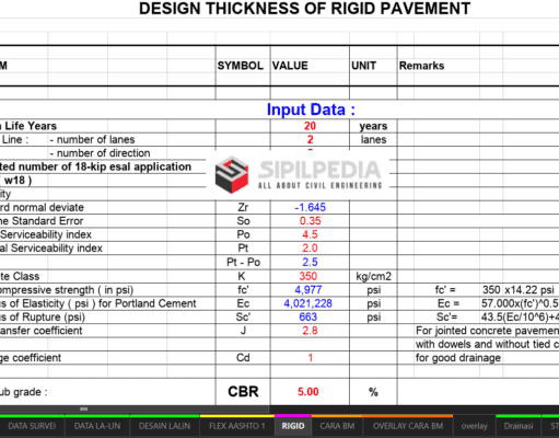 Perhitungan Perkerasan Rigid