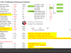 Desain Girder Jembatan
