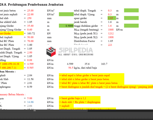 Desain Girder Jembatan
