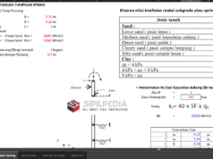 Perhitungan Tumpuan Spring