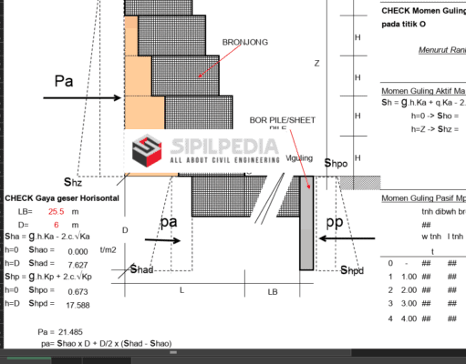 Perhitungan Bronjong