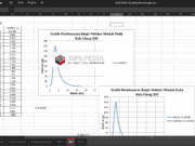 Perhitungan Routing Bendungan
