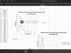 Perhitungan Routing Bendungan