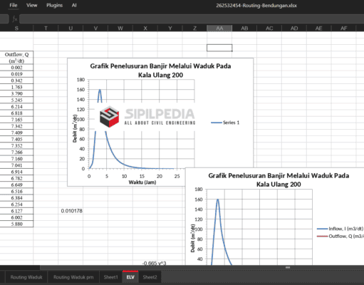 Perhitungan Routing Bendungan