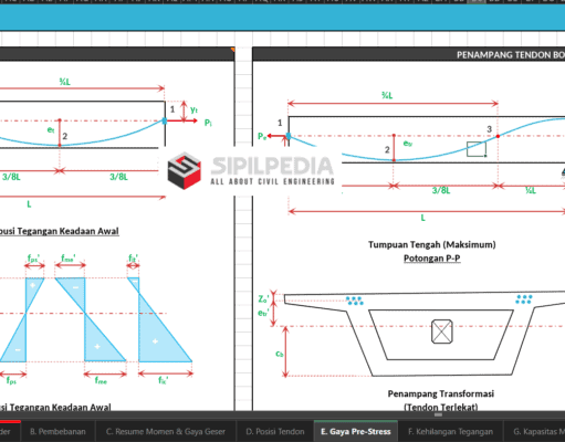 Perhitungan Box Girder