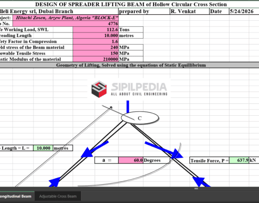 DESIGN OF SPREADER LIFTING BEAM