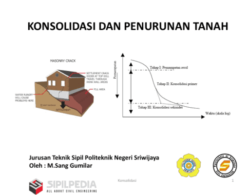 KONSOLIDASI DAN PENURUNAN TANAH