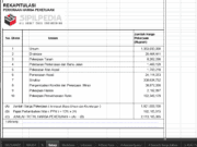 RAB Jalan