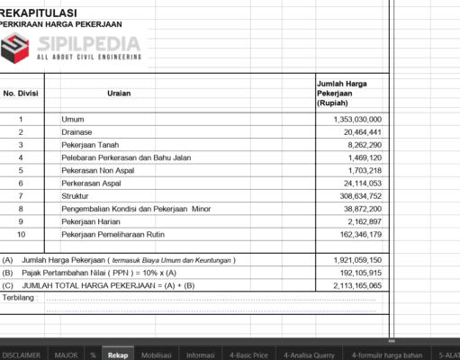 RAB Jalan