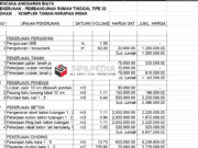 RAB Rumah Type 36