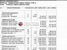 RAB Rumah Type 36
