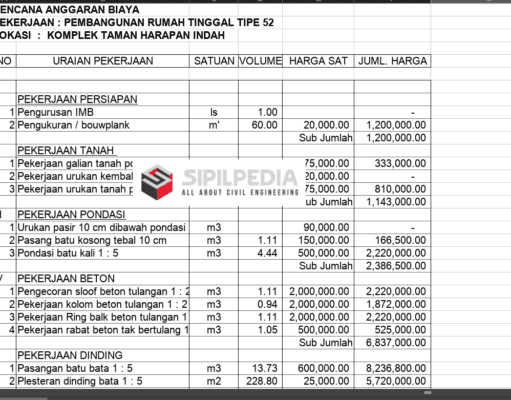 RAB Rumah Type 36