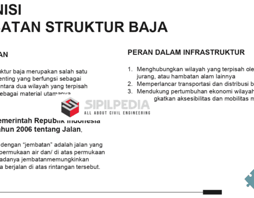 Jembatan Rangka Baja