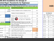 IRC:58-2015 Guidelines for Design of Plain Jointed Rigid Pavements for Highways