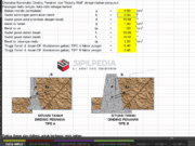 Perhitungan Retaining Walls