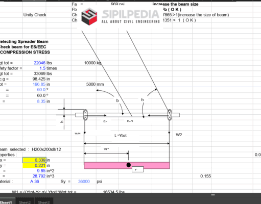 Spreader Beam