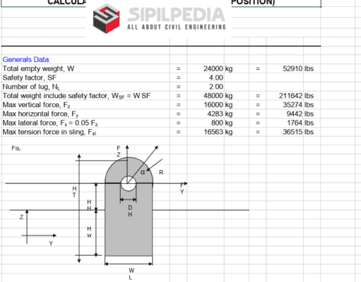 CALCULATION OF LIFTING LUG