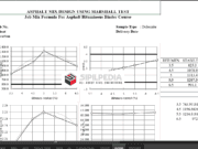 ASPHALT MIX DESIGN