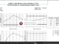 ASPHALT MIX DESIGN
