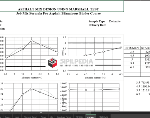 ASPHALT MIX DESIGN