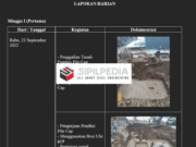 Contoh Laporan Harian Proyek