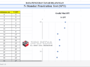 Pengolahan Standar Penetration Test (SPT)