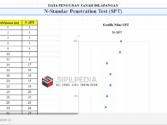 Pengolahan Standar Penetration Test (SPT)