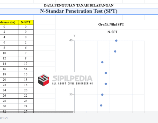 Pengolahan Standar Penetration Test (SPT)