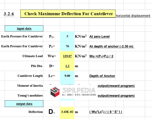 Shoring Design Contiguous Pile Soldier Piles System Secant Piles System
