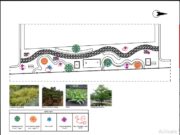 Gambar DED (Detail Engineering Design)_Gambar DED Taman