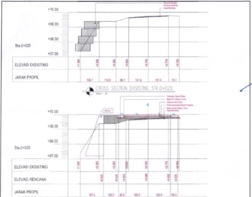 Gambar DED (Detail Engineering Design)_Gambar Perencanaan Pembangunan Jalan Kabupaten/Kota