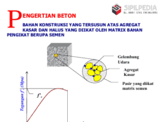 BETON PRATEGANG