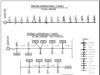 Gambar DED (Detail Engineering Design)_Gambar Rencana Rehabilitasi Pemeliharaan Jaringan Irigasi