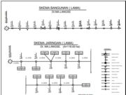 Gambar DED (Detail Engineering Design)_Gambar Rencana Rehabilitasi Pemeliharaan Jaringan Irigasi