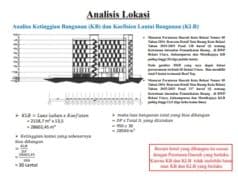 Gambar DED (Detail Engineering Design)_Analisa Bangunan Hotel