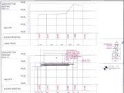 Gambar DED (Detail Engineering Design)_Gambar Perencanan Pembangunan Jalan